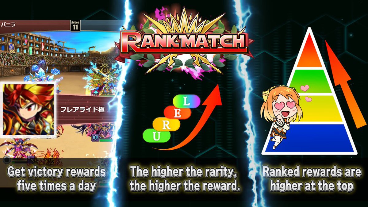 ■Rank Match Held! The Rank Match to determine the strongest summoner will be held for 21 days starting today! You will be rewarded for winning up to 5 games every day, and after the Rank Match, you will be rewarded for your rank according to your tier! #BFH