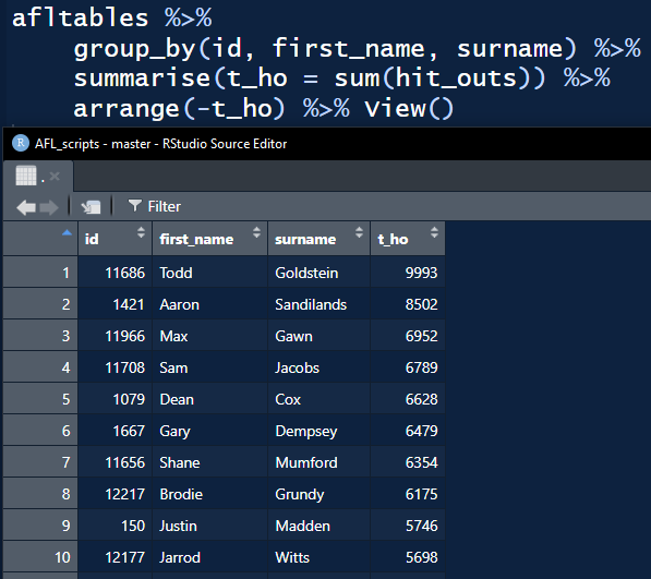 Useless AFL Stats tweet media