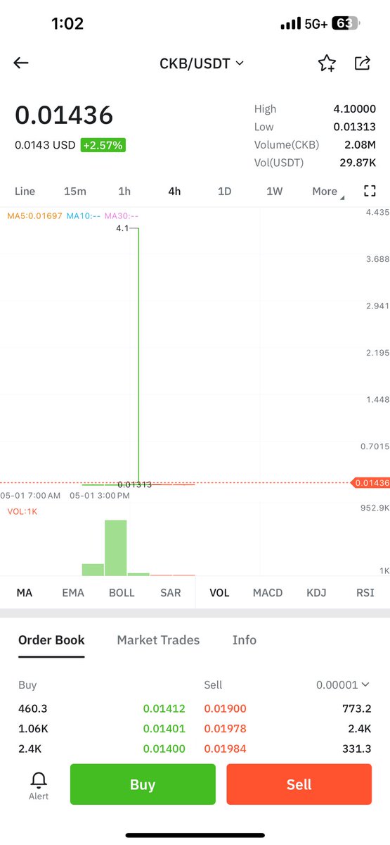 👀 $CKB.    Bitmart