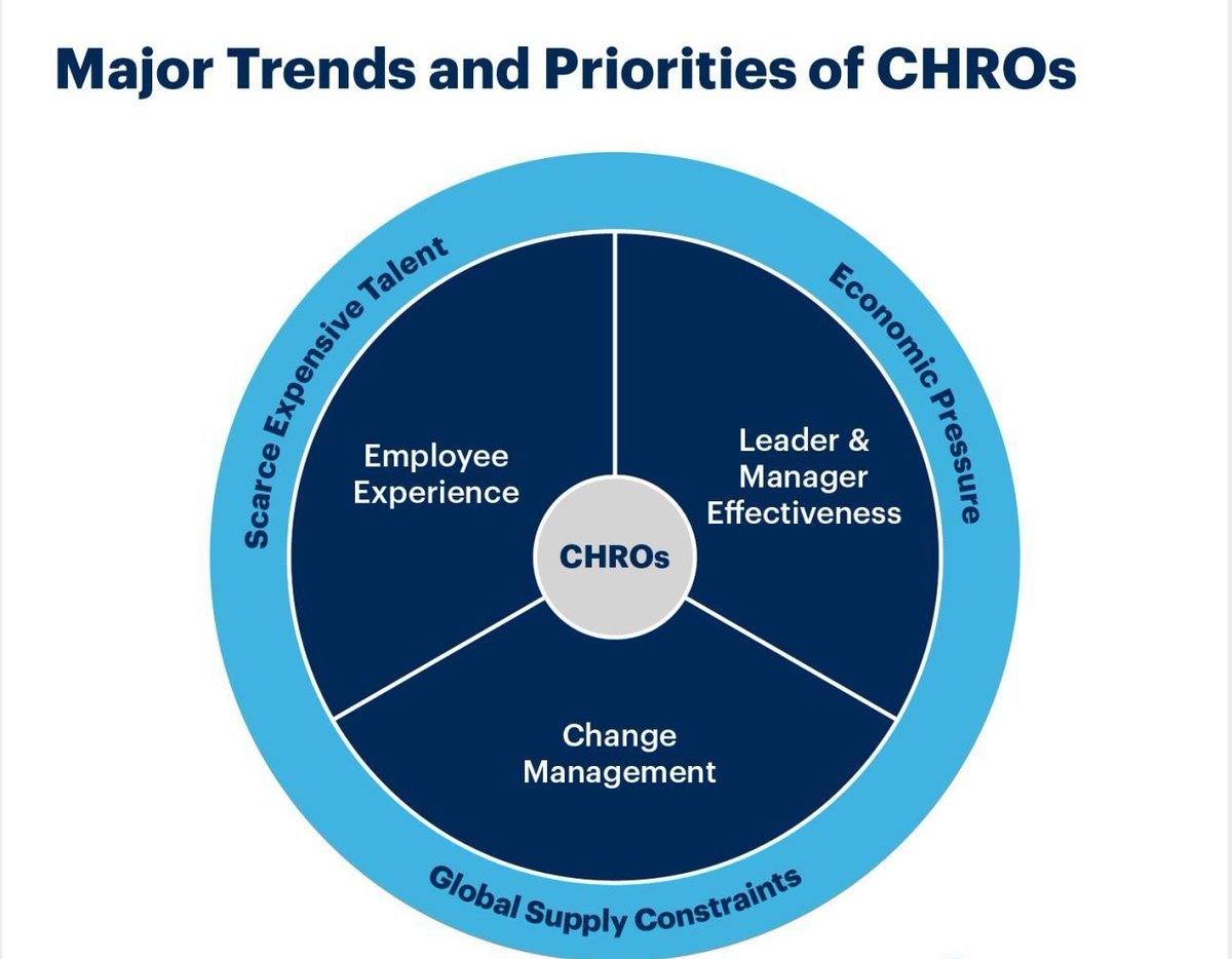 According to a recent survey reported - 64% of HR heads reported feeling confused about the future of work in 2024.