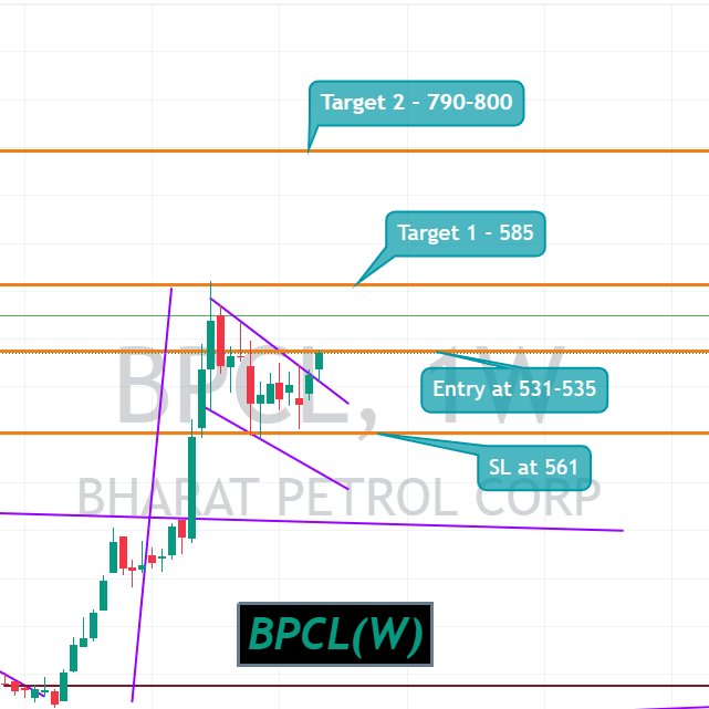 #swingtrading #swingtrader #swingstocks #swingtradestrategy #swing #swingtradingstocksfortomorrow #breakoutstocks #indicators #indicator #swingtrader #swingtrade #sharebazar #swingtrader #stockmarket #sharetrading #TradingView #StockMarket #Investing #Trading #Finance #Stocks