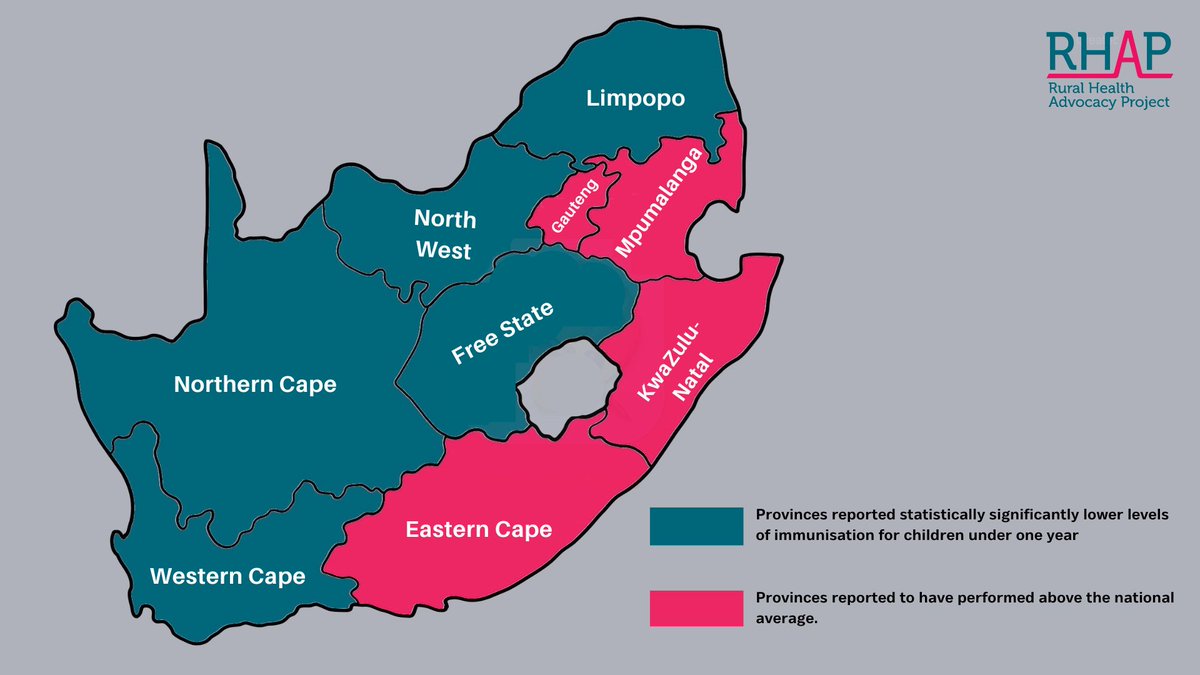 The District Health Barometer 2022/23 found that 5 of the 9 provinces in South Africa reported lower levels of immunisation in children, and the remaining 4 provinces exceeded the national average. #AVW2024