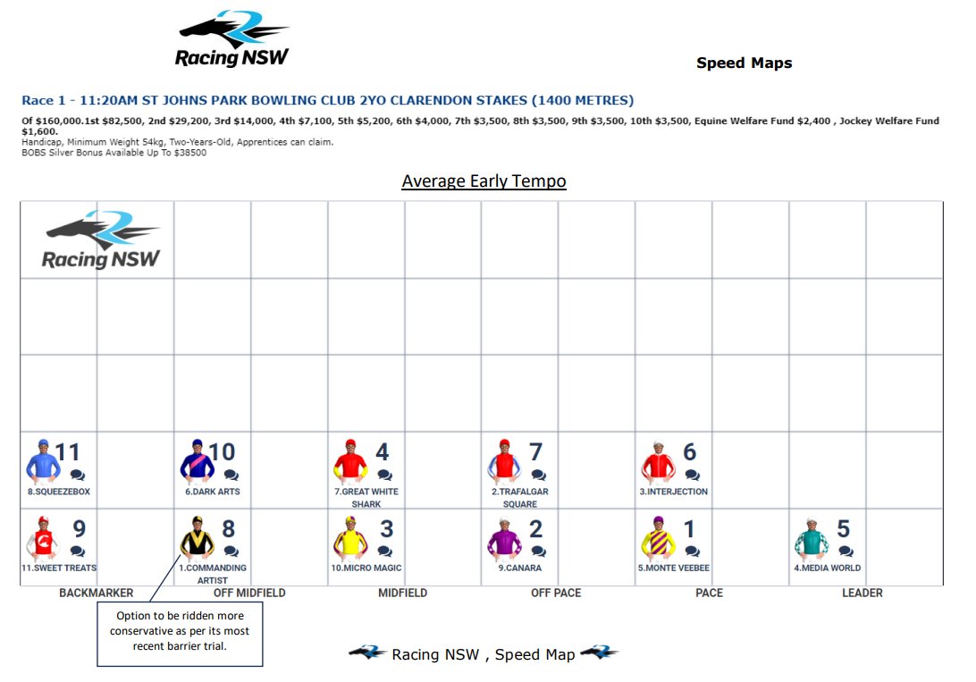 Speed Maps for SATURDAY'S feature Hawkesbury meeting are available on our website - tinyurl.com/mrxawknf