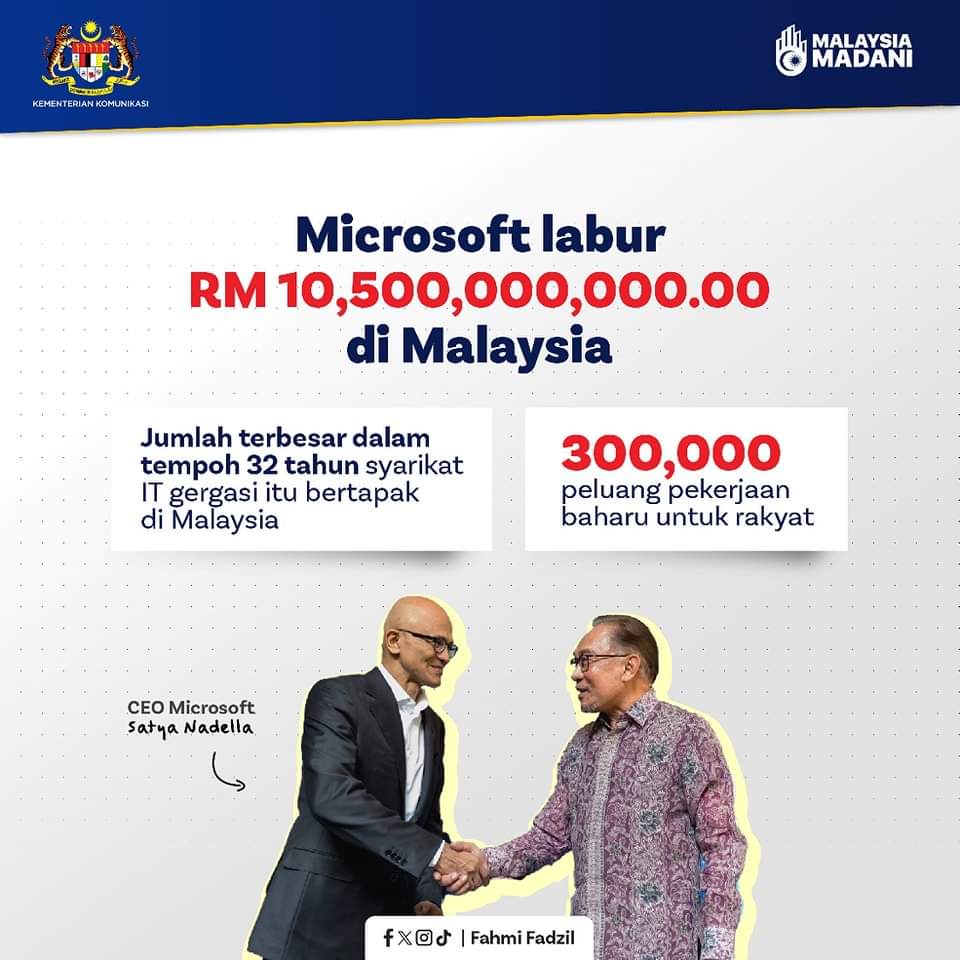 Satu lagi pelaburan besar diterima! RM10.5 bilion daripada Microsoft dan ini merupakan pelaburan terbesar Microsoft di Malaysia sepanjang 32 tahun beroperasi. Kejayaan ini sekaligus membuka lebih 300,000 peluang pekerjaan. Insya-Allah momentum ini dijangka berterusan selagi…