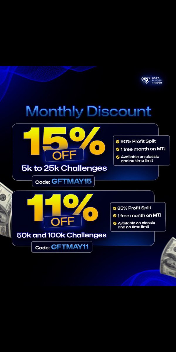 🚨MAY DISCOUNT🚨 • 90% Profit split on all accounts • 1 Free Month on MTJ ✅ 15% OFF 🎟 Code: GFTMAY15 Available from 5k to 25k challenges ✅ 11% OFF 🎟 Code: GFTMAY11 Available on 50k to 100k challenges Use this link to purchase account with GFT goatfundedtrader.com/aff/777/