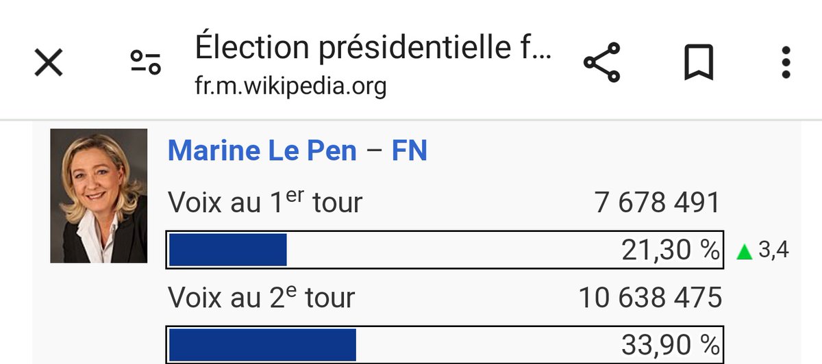 Le PS ce matin : 'Ouin, ouin, faut attaquer LePen ' 😭 En 5 ans au pouvoir, le PS et la Hollandie n'ont strictement rien à fait contre l'extrême-droite, leur média, leurs idées. En 5 ans, ils ont plongé 1.3 millions de personnes dans le lepenisme.