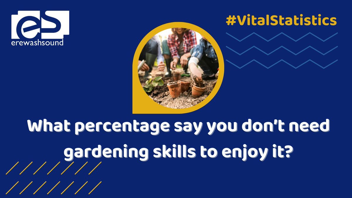 What percentage of Brits say that you don’t need gardening skills to enjoy it? #VitalStatistics

Any thoughts? 🤔  Answer at 8.20am. #PlayErewashSound