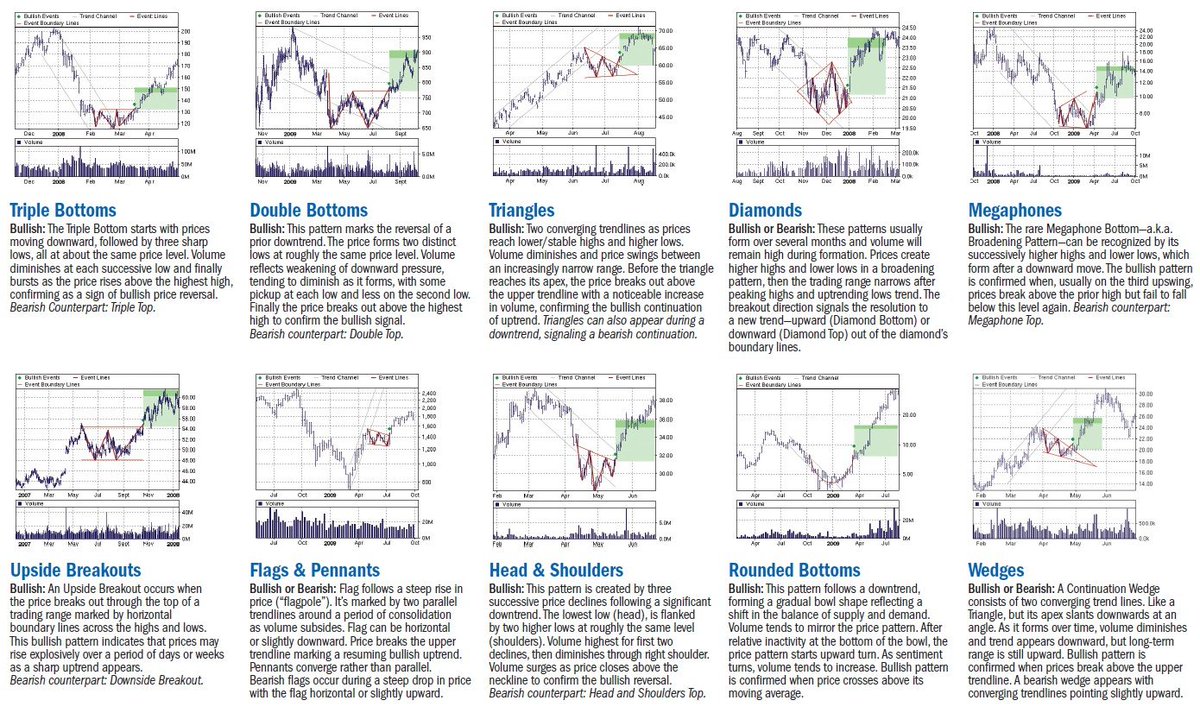 Divergence cheat sheet