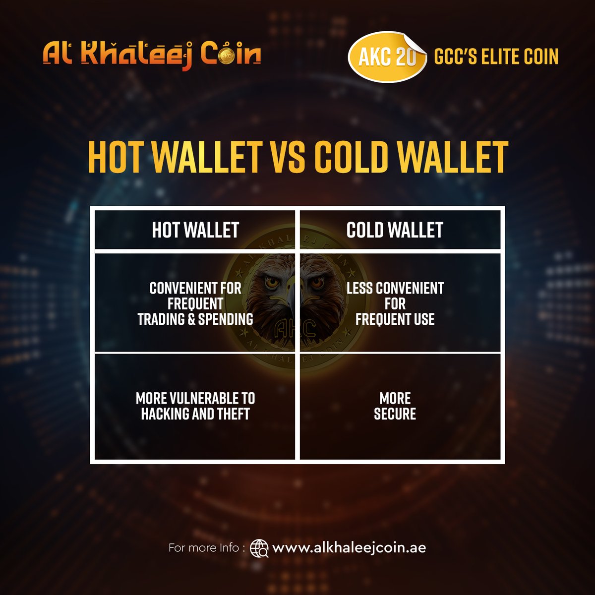 🔥 vs. ❄️ Do you know the difference??🌟😎
#Cryptocurrency #Wallets #akc #alkhaleejcoin #gcccoin #elitecoin #cryptocurrencynews