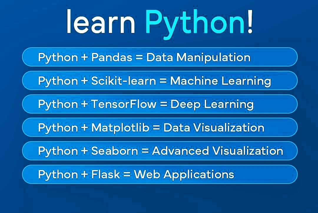 🚀 Excited to dive into the world of #Python in #DataScience! 🐍🔬 From manipulating data with Pandas & NumPy to building ML models with scikit-learn & TensorFlow, Python is the ultimate tool for unlocking insights and driving innovation. Let's harness its power together! 💡📊