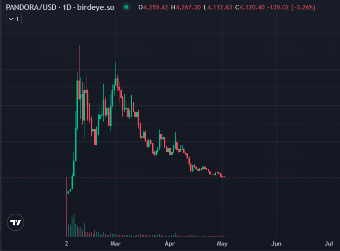 Cryptic Tits (NPCmaxxing) tweet media