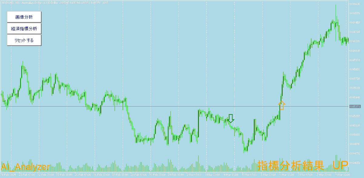 wonderfulfxlife's tweet image. 【近日公開予定】 #PR
@YuuuFXMQL さん作のAI搭載サインインジケーター📈
任意の地点でのチャート分析、経済指標分析で優位性確認👍AIは最新の #gpt4turbo です🤖
#AI #AI搭載EA研究所 #インジケーター #MQL5

wonderfulfxlife.com/ai-analyzer/