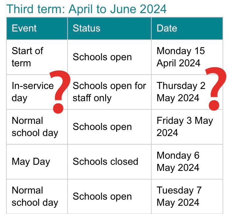 👩‍🎓Renfrewshire kids off school TODAY but back TOMORROW. Some councils also same in-service day. But Glasgow is FRIDAY & Inverclyde/ER is TUESDAY. Given MONDAY holiday surely makes sense (if no election) to give kids long weekend in future? What do parents/pupils/teachers think?