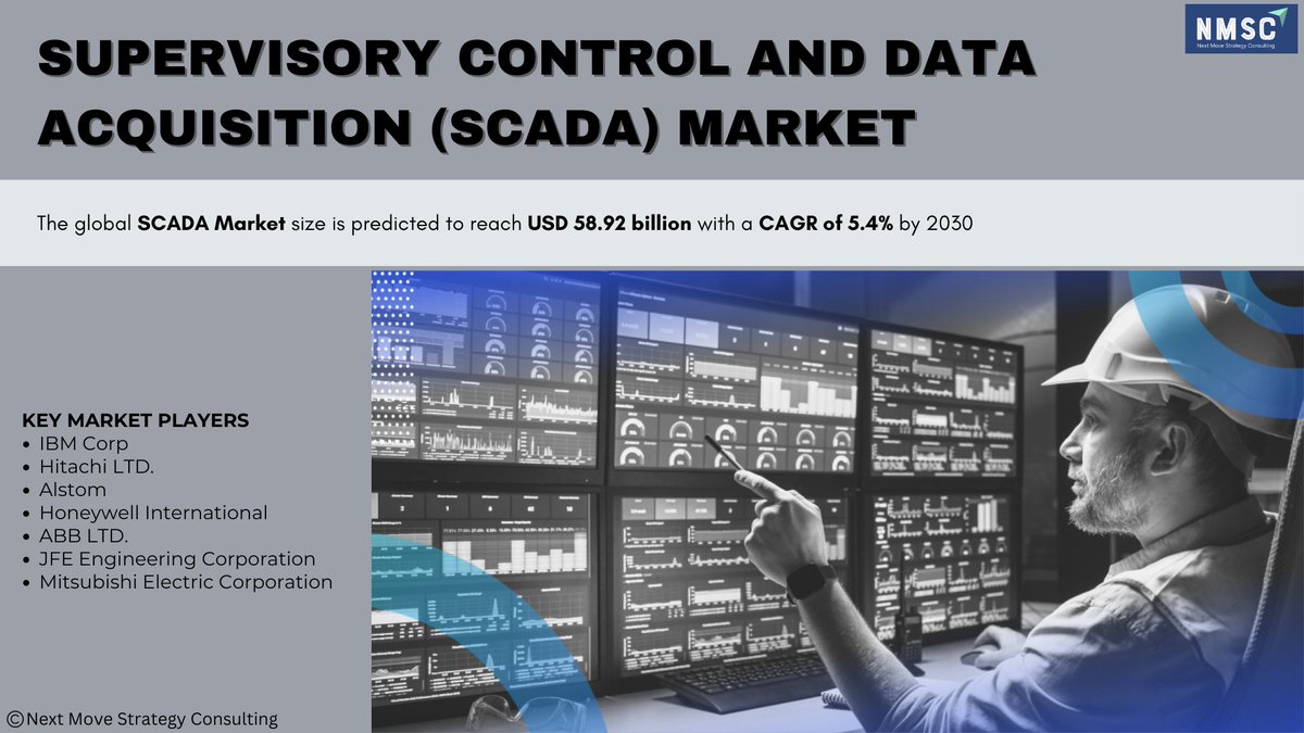 𝐄𝐱𝐜𝐢𝐭𝐢𝐧𝐠 𝐃𝐞𝐯𝐞𝐥𝐨𝐩𝐦𝐞𝐧𝐭𝐬 𝐢𝐧 𝐭𝐡𝐞 𝐒𝐂𝐀𝐃𝐀 𝐌𝐚𝐫𝐤𝐞𝐭!

𝑮𝒆𝒕 𝒂 𝒇𝒓𝒆𝒆 𝒔𝒂𝒎𝒑𝒍𝒆 𝑷𝑫𝑭 𝒓𝒆𝒑𝒐𝒓𝒕@ nextmsc.com/scada-market/r…

𝑨𝒄𝒄𝒆𝒔𝒔 𝒇𝒖𝒍𝒍 𝒓𝒆𝒑𝒐𝒓𝒕@ nextmsc.com/report/scada-m…

#SCADA #IndustrialAutomation