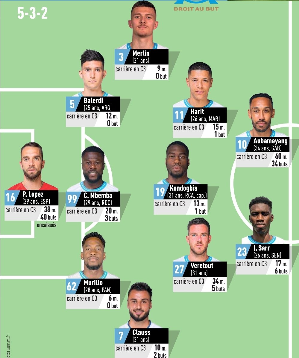 Les compos probable pour #OMAtalanta . #TeamOM