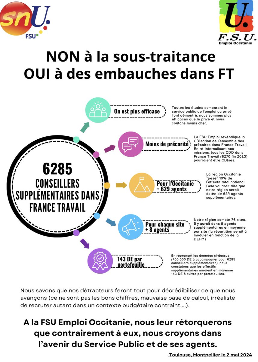 Vous trouverez ci-joint la dernière communication du #SNU #FSU #Emploi @Occitanie relatif à l’arrivée massive de la sous traitance à France Travail et la loi plein emploi. @FTravail_OCC @ThibautGuilluy @CaVautrin @Travail_Gouv @GabrielAttal @gouvernementFR @FsuNationale