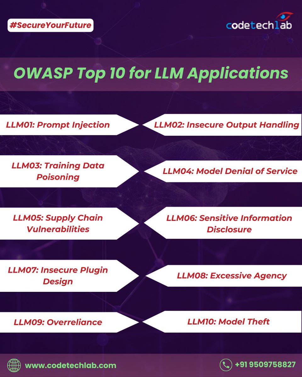 🔒Lockdown your LLM app with the latest security tips from OWASP!
 #OWASPTop10 #CyberSecurity101 #StaySecure  #LLM #InjectionAttacks #Authentication #DataEncryption #XMLSecurity #AccessControls #ConfigurationAudit #XSSProtection #DataValidation #DependencyManagement #codetechlab