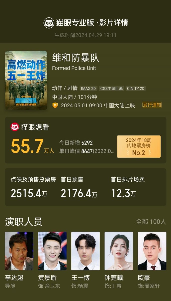 معلومة - 240502
حجزت جينغيي سينما في 29 أبريل لدعم الممثلين وانغ ييبو و هوانغ جينغيو و تشونغ تشوكشي لفيلم "The Peacekeeping Riot Team"
-
#zhangjingyi #张婧仪