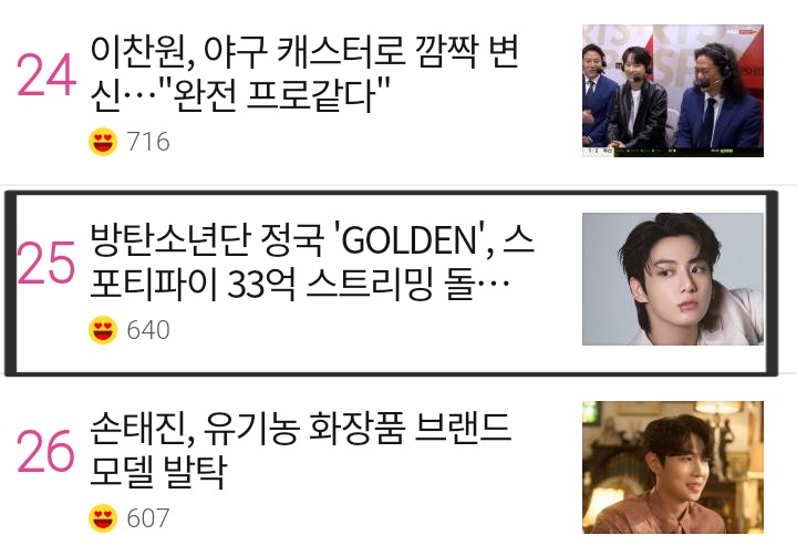 240502 3PM KST rankimg for #Taehyung & #Jungkook

🌷1/5 Jungkook article ranked #25 

Thank you for engaging

However, we need to increase likes!! & pls try to react within the timelimit

📎: m.entertain.naver.com/ranking/sympat…