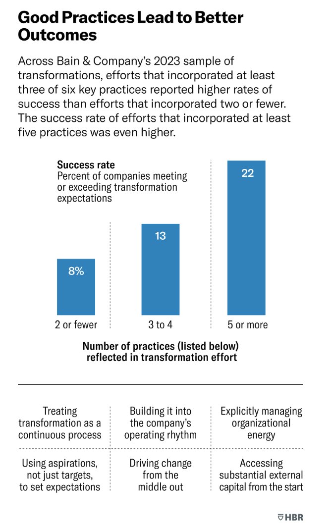 Transformations That Work ow.ly/TPym50Rkwep #Strategy #Leadership #Culture