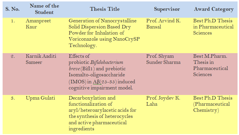NIPER SAS Nagar (Mohali) (@niper_sas_nagar) on Twitter photo The following from <a href="/NIPER_SAS_NAGAR/">NIPER SAS Nagar (Mohali)</a> have been awarded the PharmInnova Award this year: The following from <a href="/NIPER_SAS_NAGAR/">NIPER SAS Nagar (Mohali)</a> have been awarded the PharmInnova Award this year: