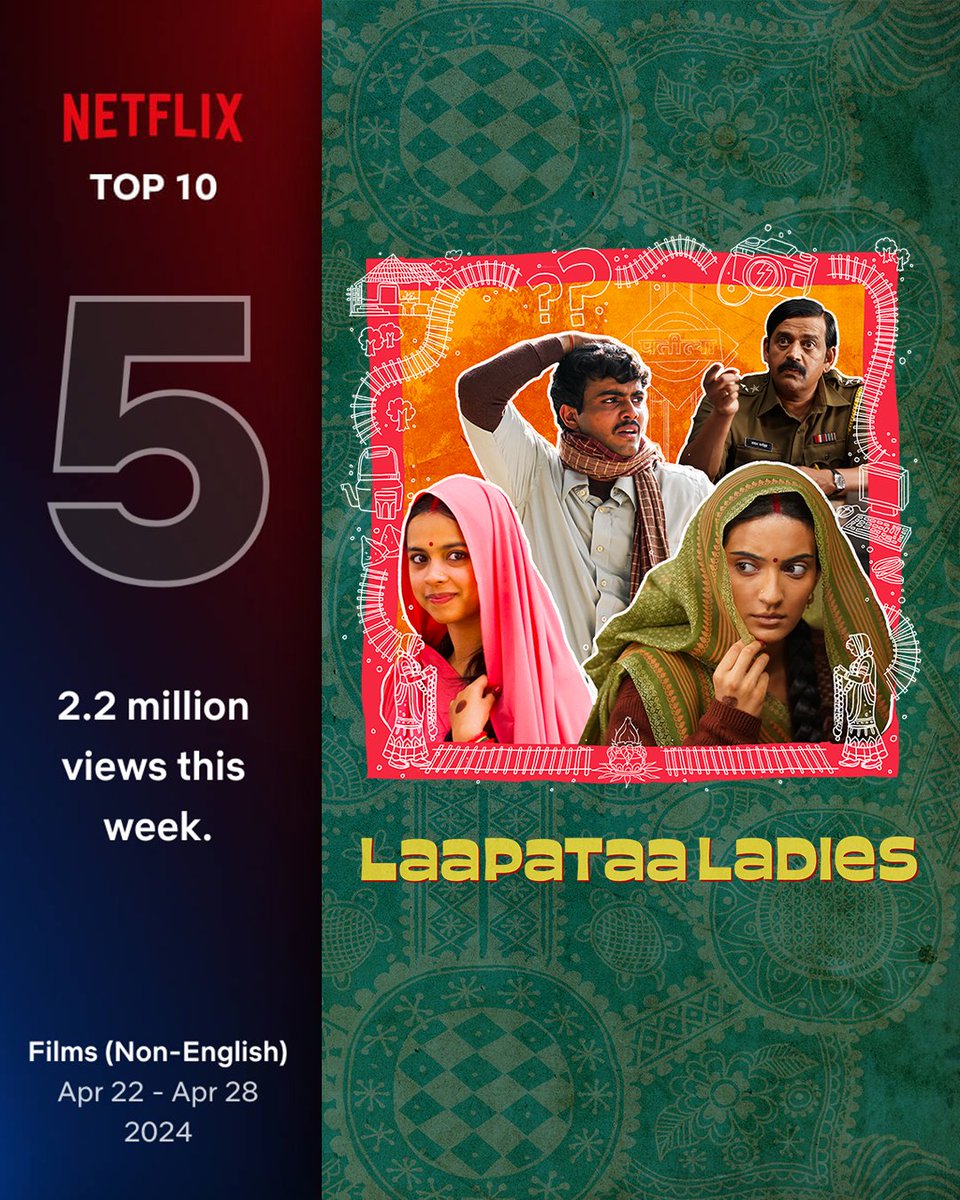 Touching millions of ❤️ globally! Thank you everyone for this immense love and support 🌼 Watch #LaapataaLadies on @NetflixIndia now @nitanshi_goel @PratibhaRanta #SparshShrivastava @ravikishann #AamirKhan @raodyness #JyotiDeshpande @AKPPL_Official @KindlingIndia @jiostudios…