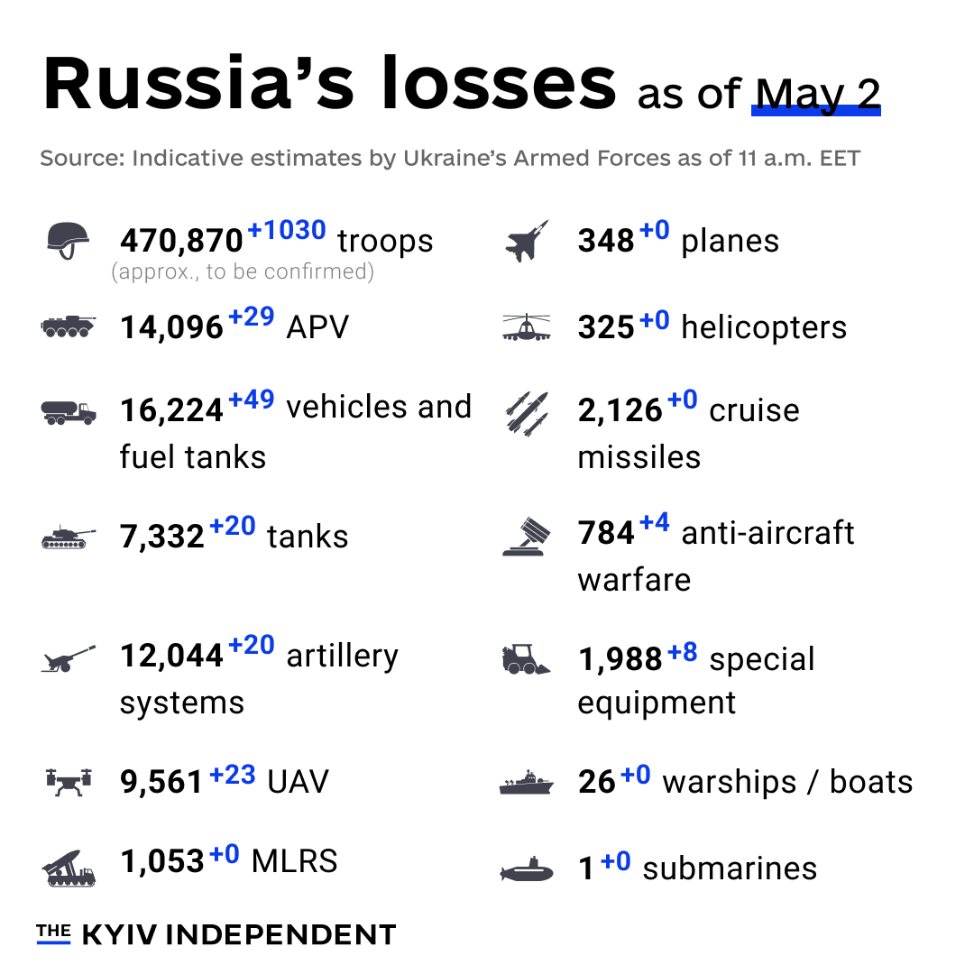 These are the indicative estimates of Russia’s combat losses as of May 2, according to the Armed Forces of Ukraine.