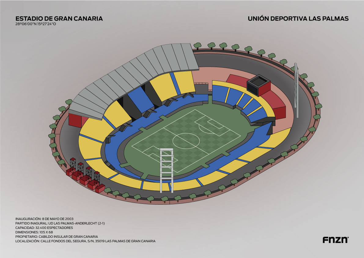 Mirad qué monería 💛💙

Consigue tu lámina del Estadio Gran Canaria ➡️ footballfnzn.com/product/lamina…

#LasPalmas #UDLP #UDLasPalmas #LaLiga #ArribaDEllos #GranCanaria #IslasCanarias