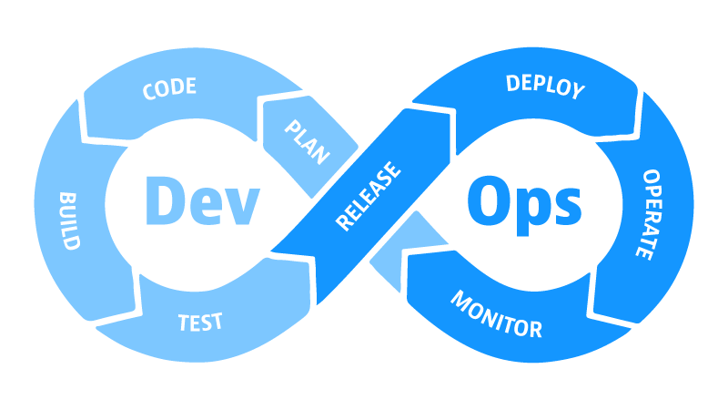 The Key principles of DevOps include
Continuous Integration (CI):
Continuous Delivery (CD):
Infrastructure as Code (IaC
Monitoring and Feedback
#Olacode #DevOps #DevOpsDynamo
#115DaysToMastery #TechSkills
#CareerDevelopment #LearningJourney
#DevOpsEngineer #TechCommunity