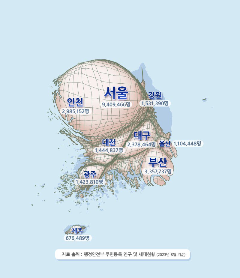 대한민국 인구 과밀화 구조
