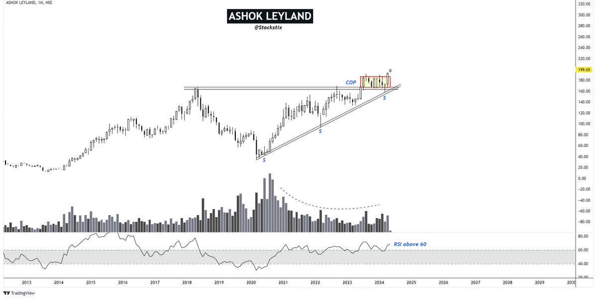 ASHOK LEYLAND    

173 to 200🚀
15.6% ROI🔥

#StockMarket #StocksToWatch @kuttrapali26 @StocksbyYA