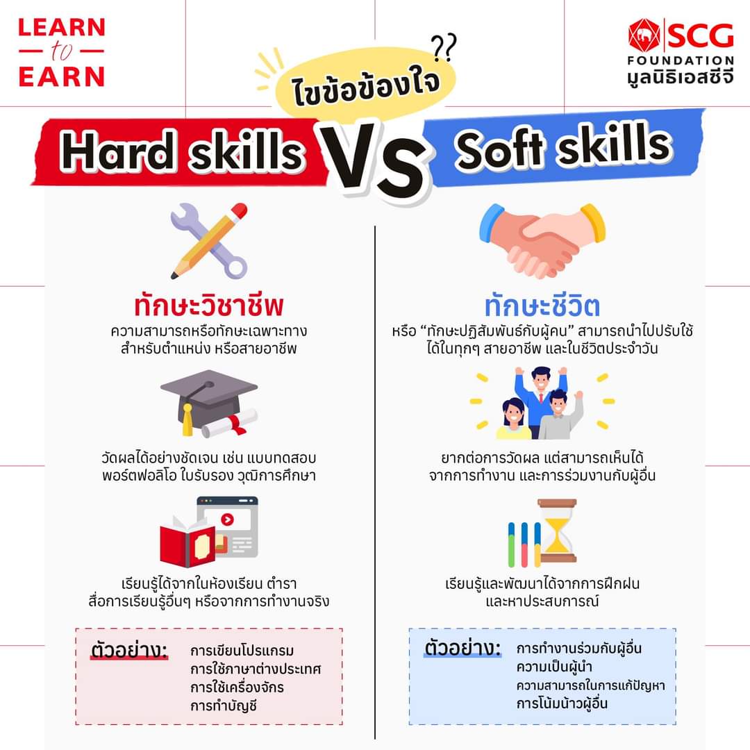 2024 แล้ว ใครๆ ก็พูดถึง Hard skills และ Soft skills แล้วทักษะ 2 อย่างนี้คืออะไรทำไมใครๆ ก็ต้องพูดถึง
#LearntoEarn #SCGFoundation