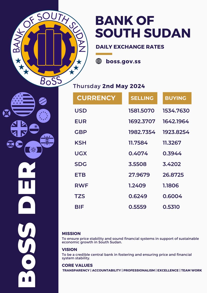 Get the latest exchange rates from the Bank of South Sudan! May 2nd, 2024 rates available now on boss.gov.ss #BoSS #BankofSouthSudan #SouthSudan #CurrencyExchange #DailyExchangeRates #SSOX