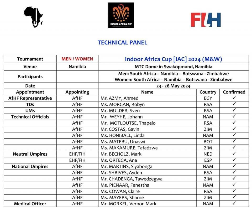 Five Namibians have been appointed to be part of the technical panel at the Indoor Africa Cup 2024 (M&W) in Swakopmund, Namibia 🇳🇦 from May 23 to May 26, 2024. Four participating Teams (M/W) from Botswana 🇧🇼, Namibia 🇳🇦, South Africa 🇿🇦, and Zimbabwe 🇿🇼 will be competing.