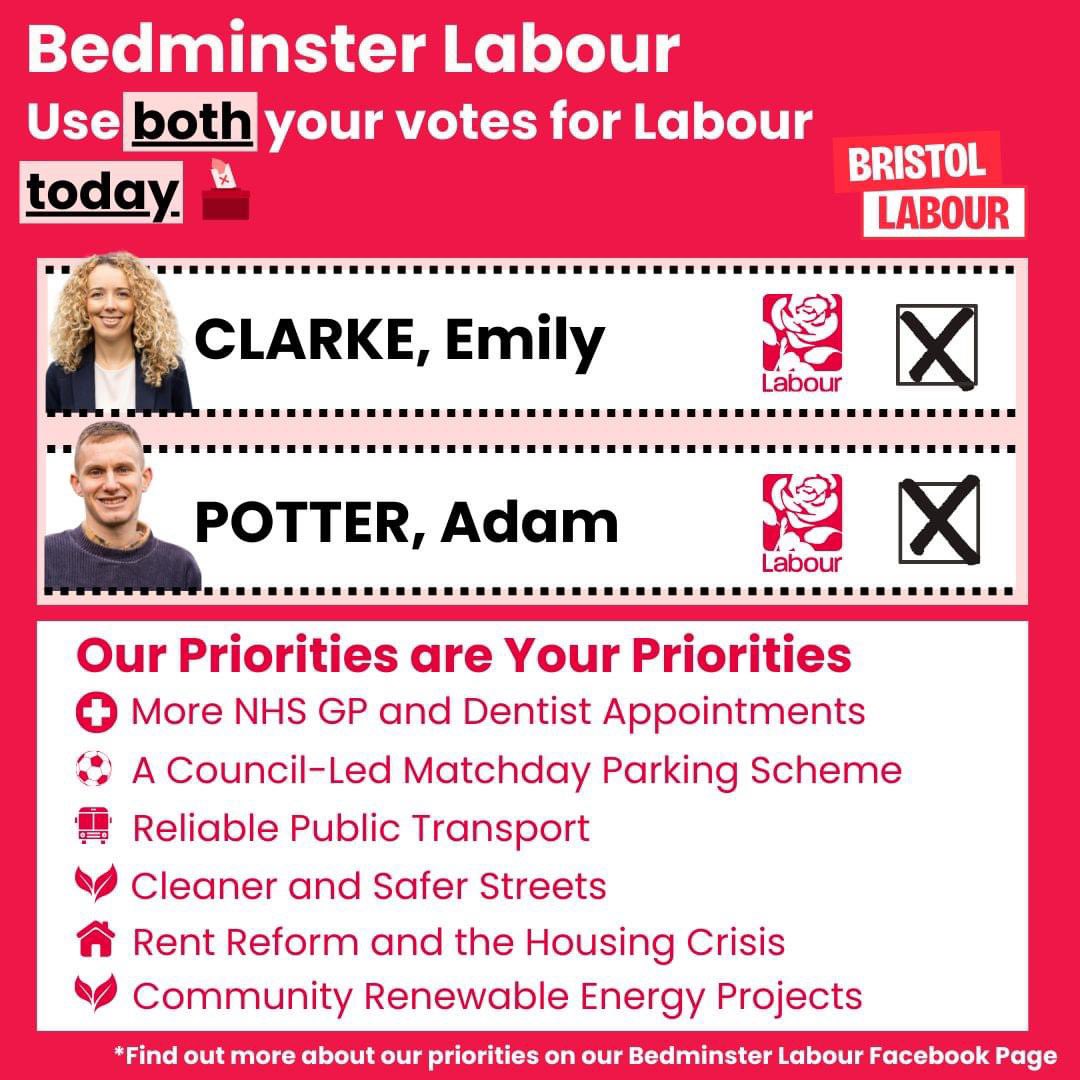 Over the last 6 months we’ve had over 3500 doorstep conversations across Bedminster. 🏡

Our Priorities are Your Priorities. Use both your votes for Labour today. 🌹

You can find more detail on how we plan to achieve these priorities on our Bedminster Labour Facebook page 👨‍💻