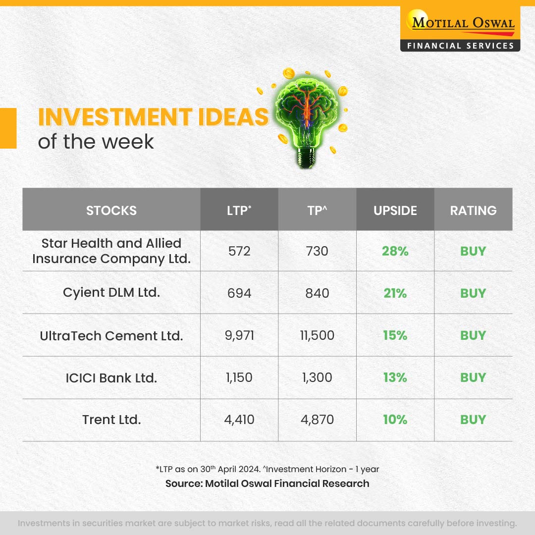 Need some investment ideas?💡 

Here is a list of potential stocks that you can look out for! 📈

#TopStocks #MarketAnalysis #MotilalOswal