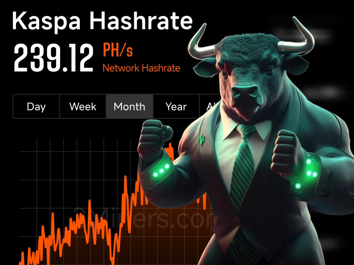 #Kaspa New Hashrate 239.12 PH/s🔥🔥🔥Follow in the footsteps of Smart Miners.⛏️$KAS #DigitalSilver #DagKnight #rustlang #SmartContracts  #Bitcoin #Crypto #Ethereum