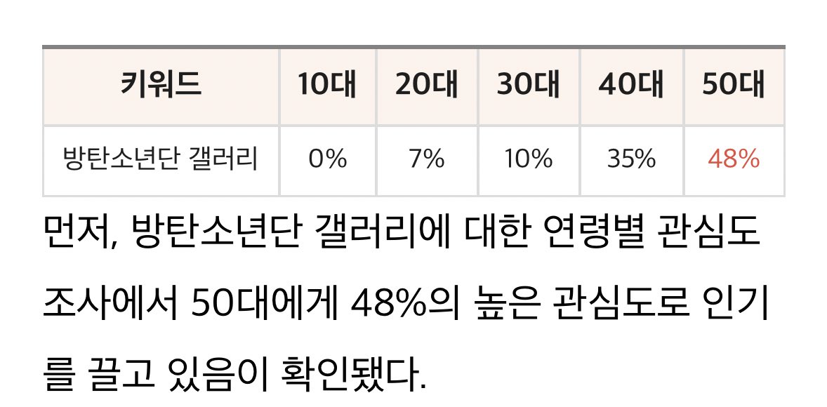 BTS gall is a kr community with HATERS. Most recent data shows that ppl interested/involved are in their 40s(35%) & 50s(48%). These are jobless akgaes/antis that watch every bts content, zoom in their pics, search 28272 pages on Google to make rumors to spread on kmedia/weibo etc
