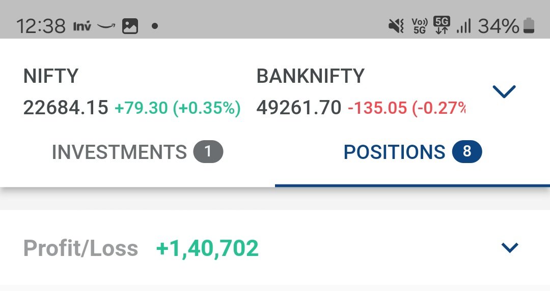 Good start of the day !!
#banknifty #nifty #sharemarket