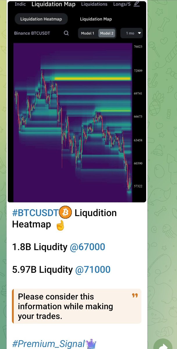 Crypto signals tweet media