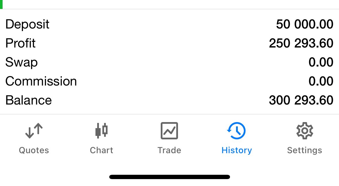 Deposited N50k in my exness account yesterday, got some 1:5 rr trade on gold and made N250k in <2 hours…. Swift 500% 💥….. I like Naira tbh 😁