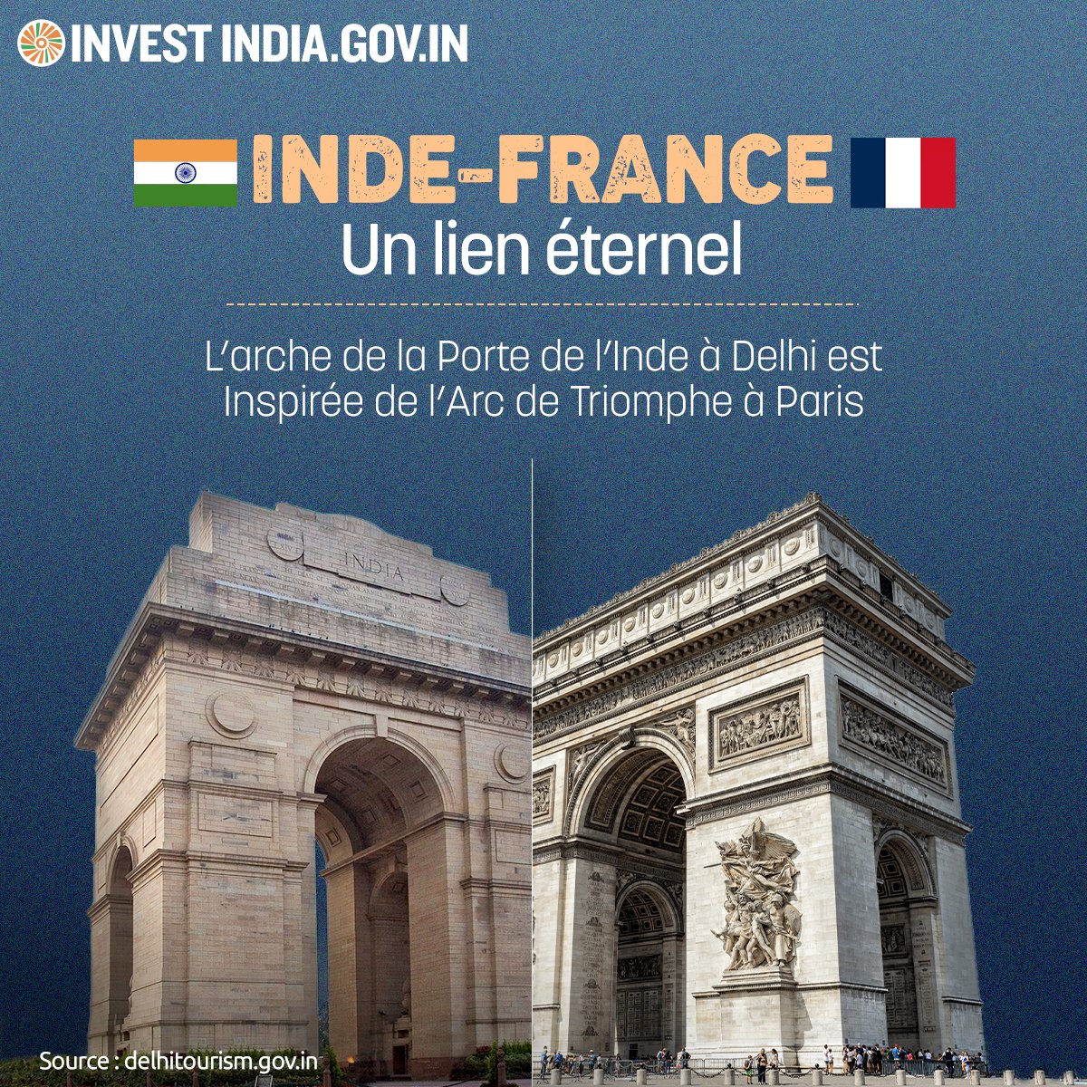 La #PortedeL’Inde et l’#ArcdeTriomphe honorent respectivement les soldats tombés lors de la 1e Guerre mondiale et des Guerres révolutionnaires et napoléoniennes françaises, témoignant de la bravoure des deux pays.

bit.ly/II-France

#InvestirEnInde #LIndeEtLeMonde