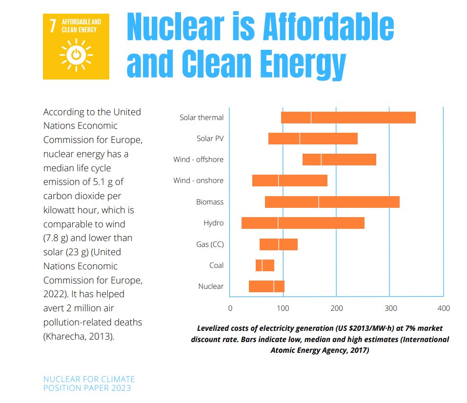 💥Nuclear production's contribution to the transition to clean energy. #NEO #Mining #Uranium #Nuclearpower #SDG #EnergyTransition @Nuclear4Climate
