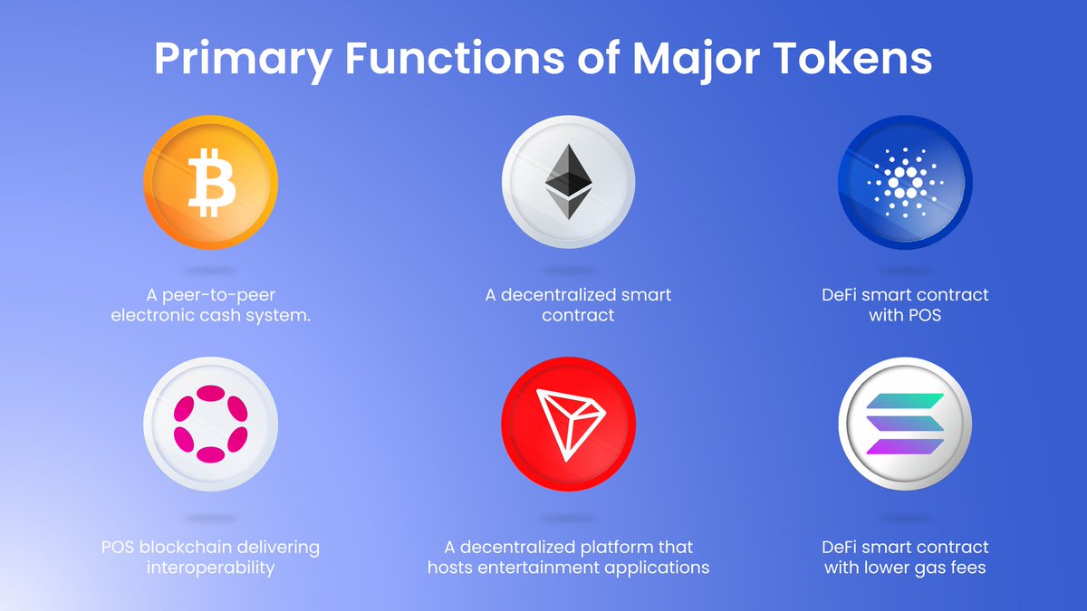 Which token’s functionality you think can be improved? #Bitcoin #Ethereum #Cardano #Polkadot #Tron #Solana