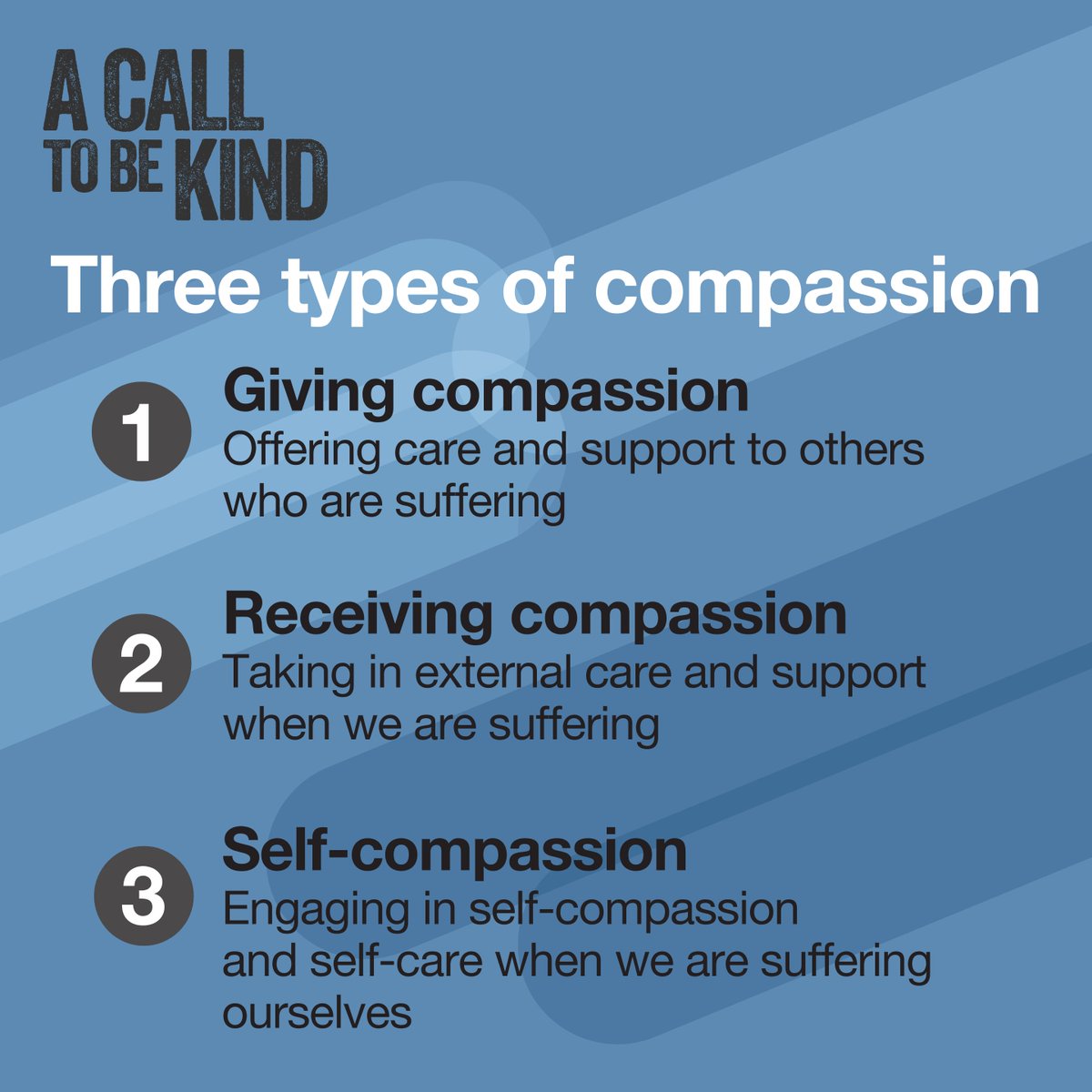 Do you know about the three types of compassion? We could all use a little more compassion, whether it’s at work, at school or in our day-to-day lives 💙💚See our resources on how to integrate compassion in your community at cmha.ca/mental-health-… #CompassionConnects #MHW