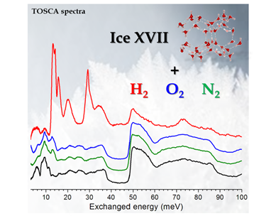 What if we could use ice as a hydrogen storage material? 🧊 Researchers from @CNRsocial_ have used our Tosca beamline to study hydrogen uptake in a porous form of ice - ice XVII. Find out more in our science highlight: isis.stfc.ac.uk/Pages/SH24_Por… @CNR_DIITET @CNR_IFAC
