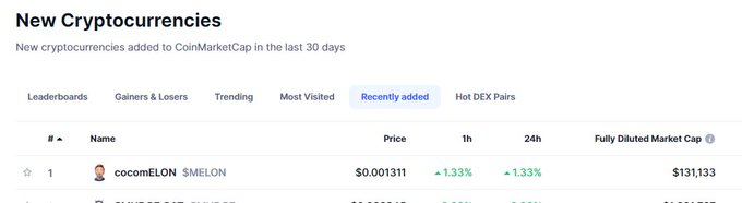 ElonsCOCO's tweet photo. @Thorshammergems #GM legend, such a beautifull thursday morning we woke up! There is nothing better to start your day with getting listed on #CMC https://t.co/5MKVRIACLi