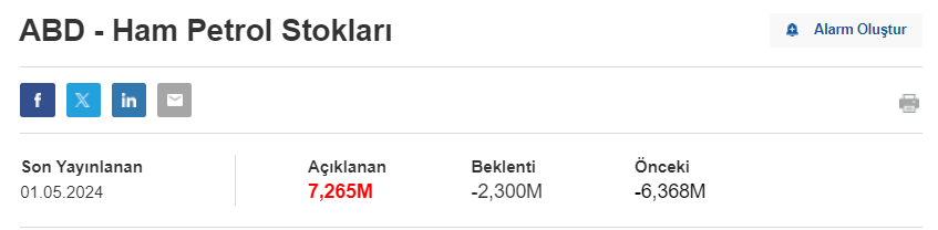 Dün esen Fed rüzgarından sonra hasar/durum tespitleri...

🛢️Ham Petrol #Brent #wti

Ham petrolde; trade stratejisi iki bakış açısı çerçevesinde ilerliyor.

1⃣ Brent’in Aralık ayına kadar 84$/varile gerilemesi beklentisi 

2⃣ Cazip dalgalanma getirisinden dolayı ve jeopolitik risk…