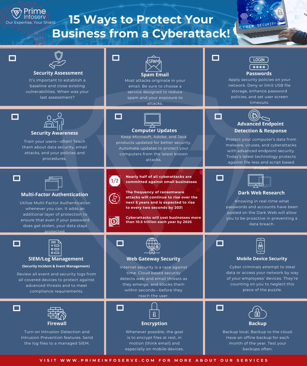 15 Ways to Protect Your Business from a Cyber Attack 

Check the vlog for detailed steps - zurl.co/4dwF 

 #prime #primeinfoserv #cybersecurity #dataprotection #waytoprotectdata