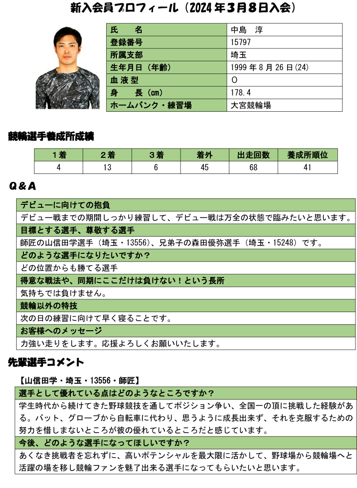 🚴‍♂️【新人選手プロフィール紹介】🚴‍♀️ ✨【第58弾】✨ 🚴‍♂️中島淳（ナカジマ　ジュン）選手（埼玉・125期）🚴‍♀️ 🚴‍♂️【選手プロフィール】🚴‍♀️ keirin.jp/pc/racerprofil… 🚴‍♂️【デビュー戦】🚴‍♀️ 5/10～5/12　平塚ＦⅡ #競輪 #中島淳